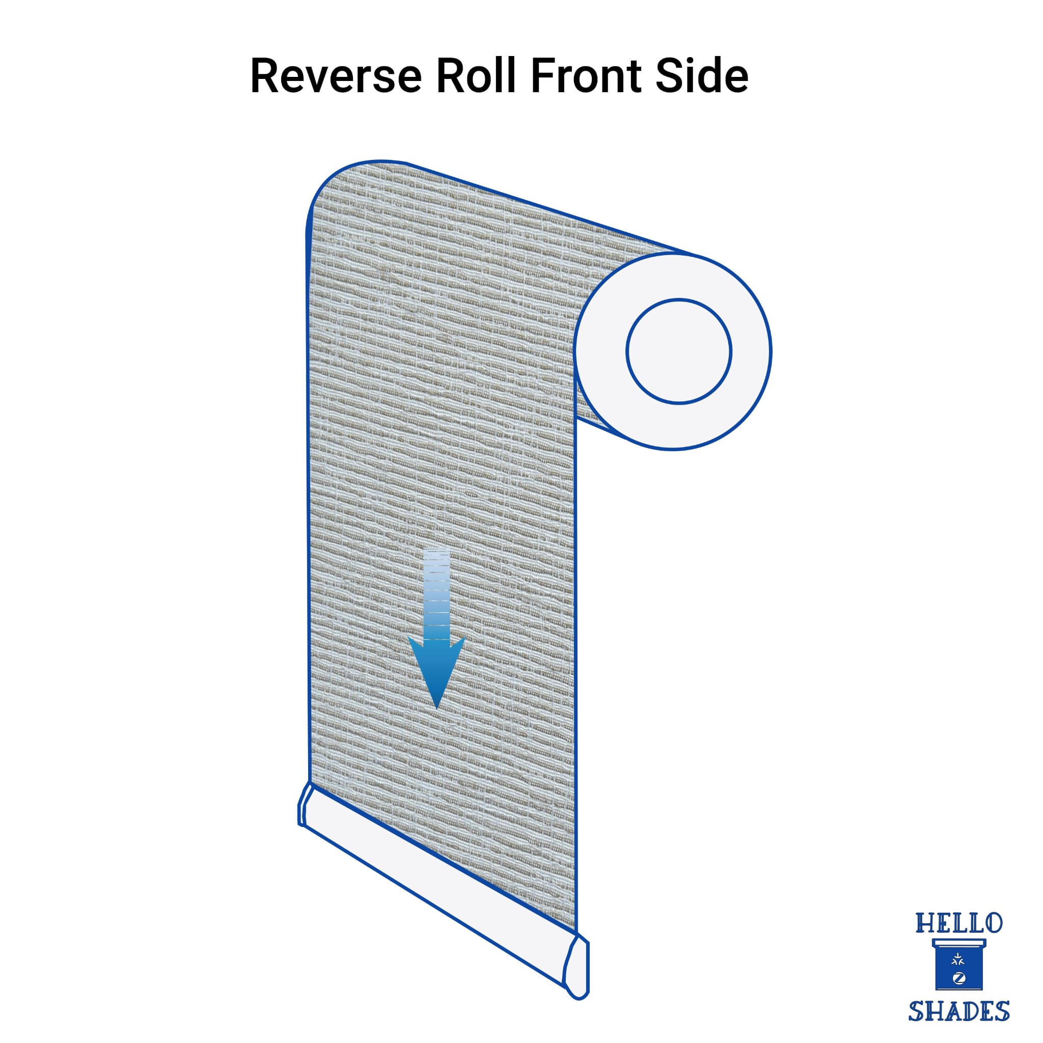 Reverse Roll Front Side